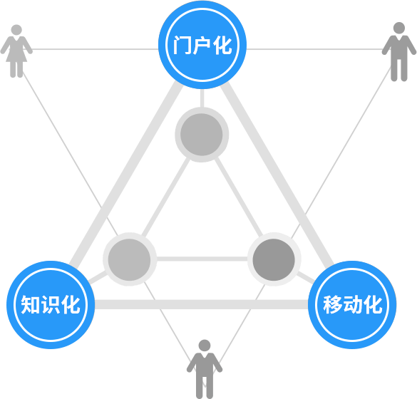 文件管理系統(tǒng)_文檔管理系統(tǒng)_證照管理系統(tǒng)-會(huì)博通企業(yè)檔案管理系統(tǒng)